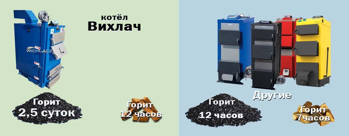 Котлы Вихлач по лучшей цене